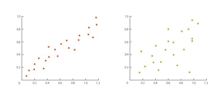 Gráfico de dispersión genérico