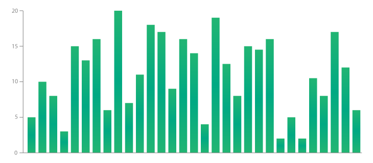 Gráfico de barra genérico